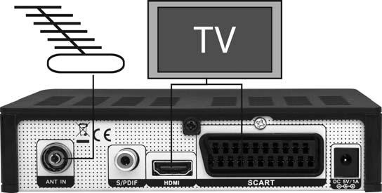 Mini HD SE/RE / Micro HD