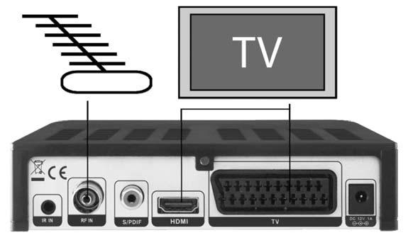 Impulse SAT/SAT Wifi /