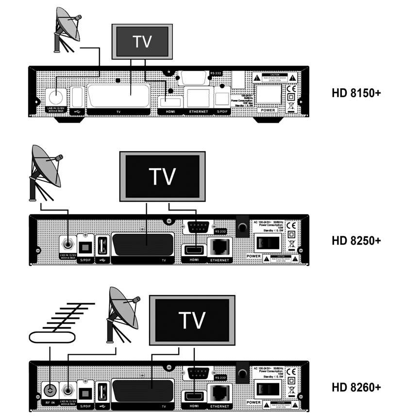 Mini Combo HD SE / Impulse SAT/SAT