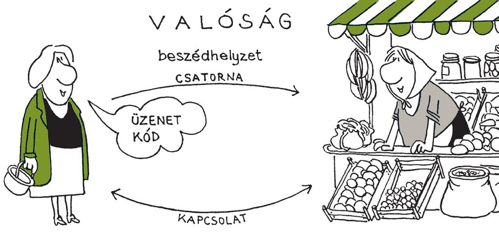 Mi a kommunikáció? Szoktasd magad hozzá, hogy más beszédére a legpontosabban figyelj, szinte helyezd át magad a beszélő lelkébe. (Marcus Aurelius) Mit jelent a kommunikáció?
