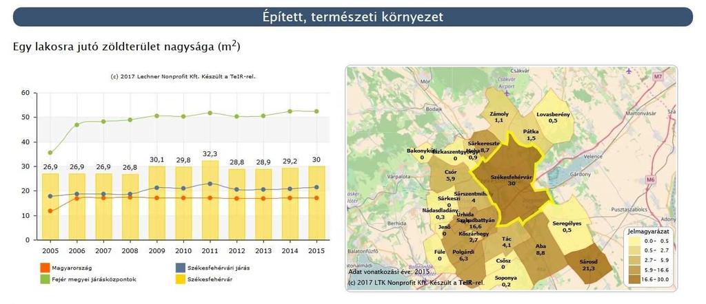 a település központjában lévő Eszterházy-kastély parkjának megőrzése, az értékes faállomány kataszterezése, védelmének biztosítása a települést kettészelő Sárosd Seregélyesi-vízfolyás ökológiai