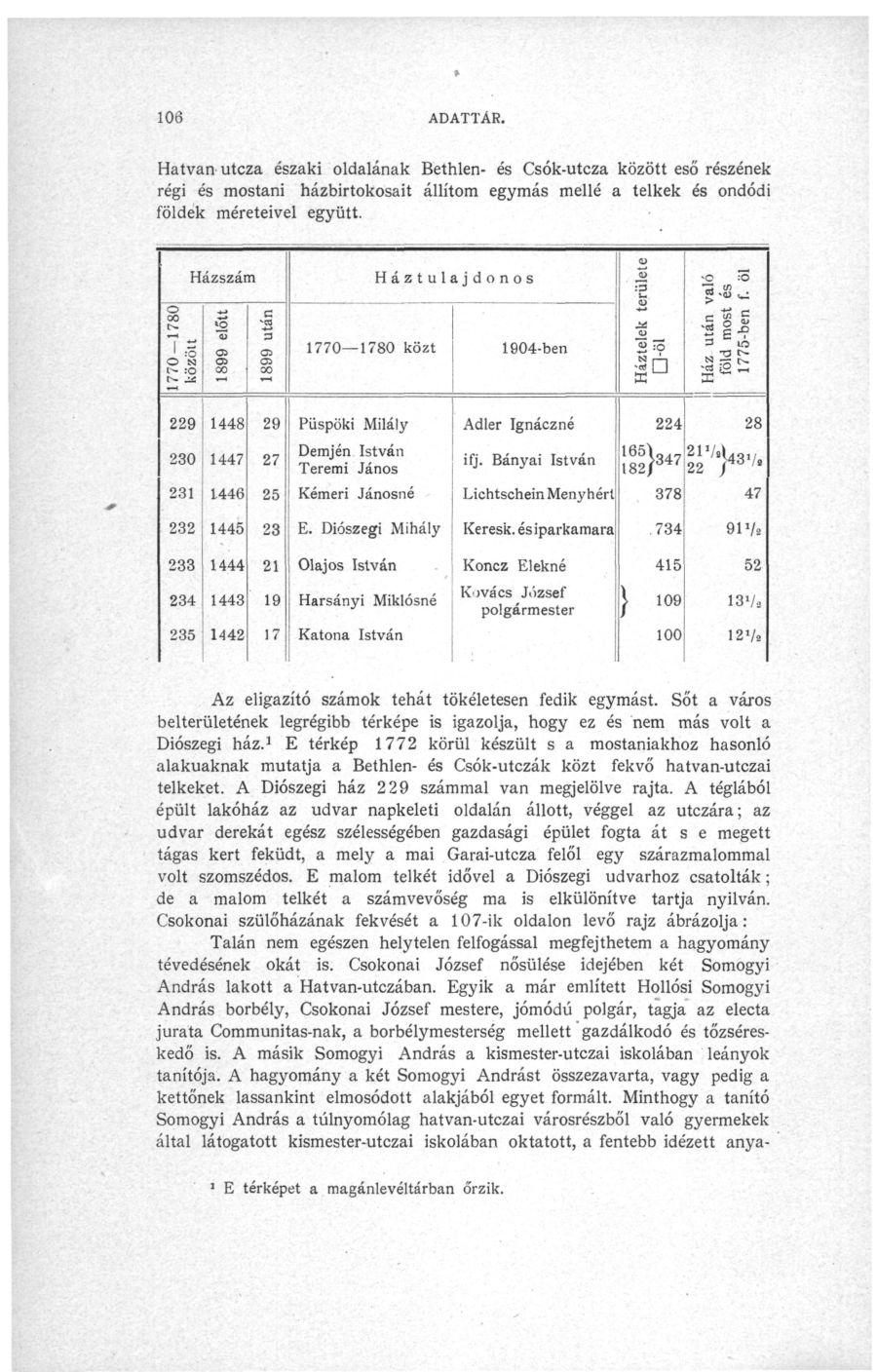 106 ADATTÁR. Hatvan-utcza északi oldalának Bethlen- és Csók-utcza között eső részének régi és mostani házbirtokosait állítom egymás mellé a telkek és ondódi földek méreteivel együtt.