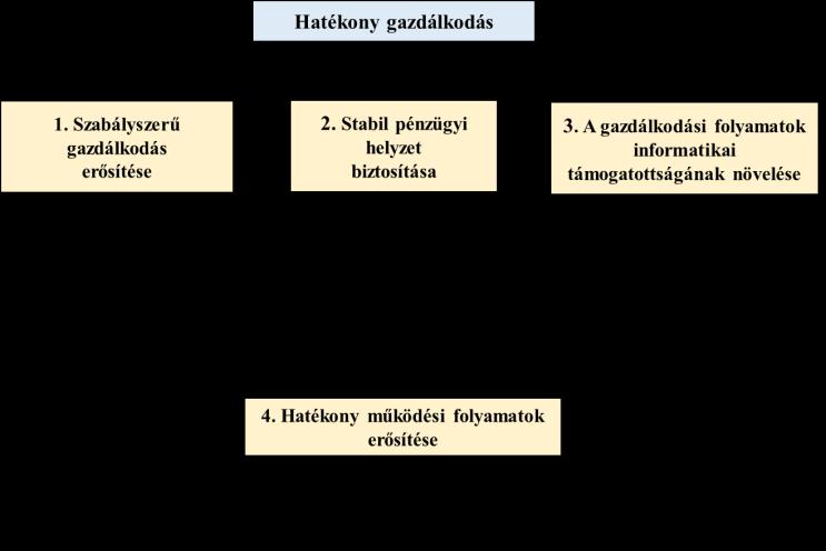 Orosz Diána 20 avatkozási irányok kidolgozása (tervezés/kockázatelemzés); beavatkozás eredményeinek visszacsatolása, szükség esetén korrekció végrehajtása (2. ábra).