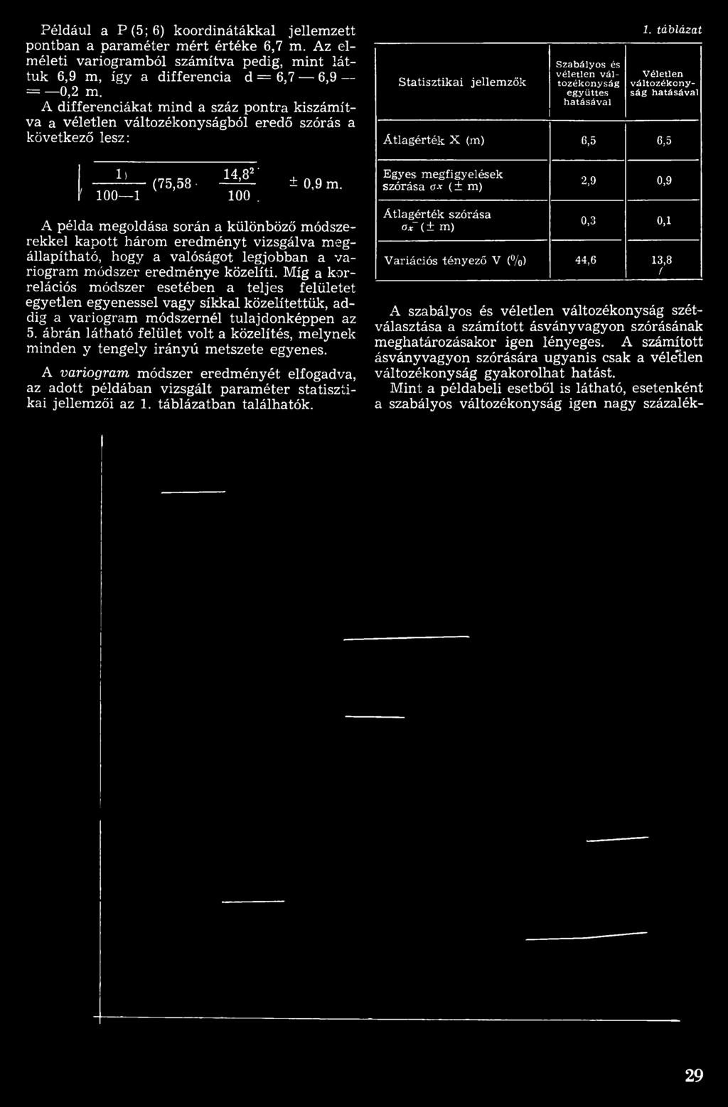 ábrán látható felület volt a közelítés, melynek minden у tengely irányú metszete egyenes.