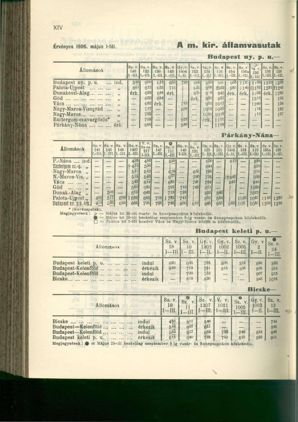 XIV Érvényes 1906. május l-töl. A m. kir. államvasutak Budapest ny. p. h. Állomások Budapest ny. p. u. ind. Palota-Újpest _ >< Dunakeszi-Alag Göd.