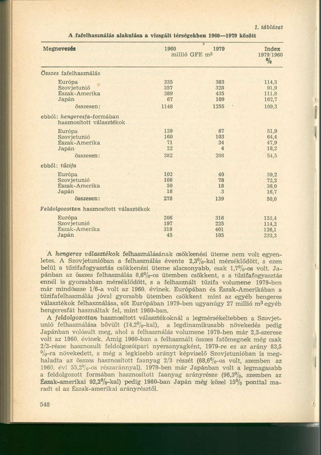 1. táblázat A fafelhasználás alakulása a vizsgált térségekben 1960 1979 között Megnevezés 1960 1979 Index millió GFE m.