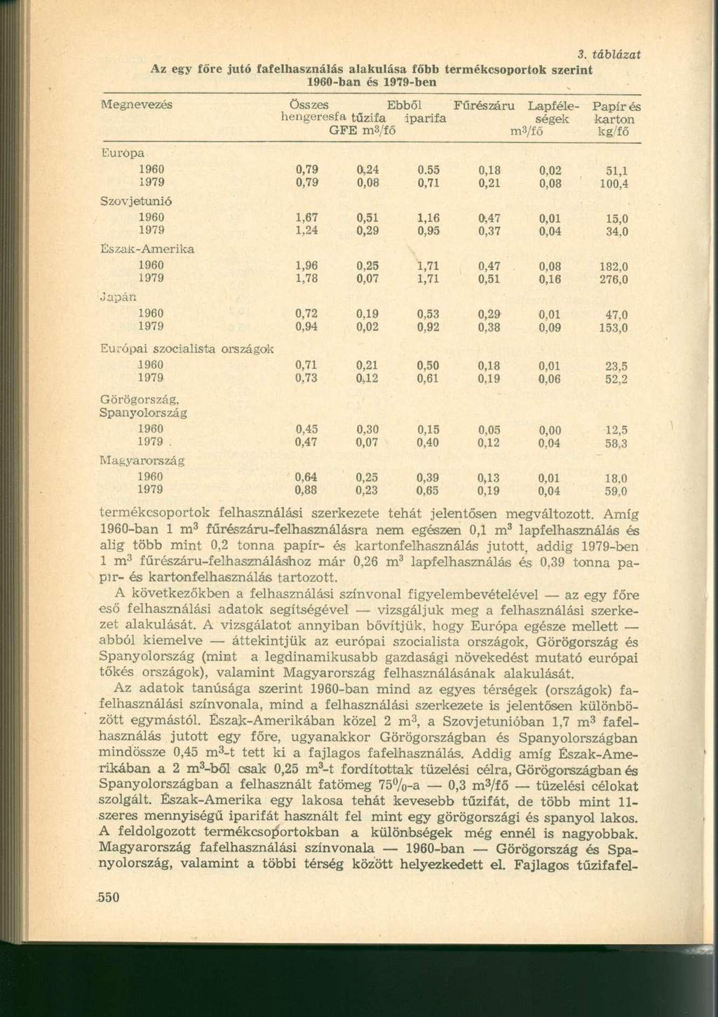 3. táblázat Az egy főre jutó fafelhasználás alakulása főbb termékcsoportok szerint 1960-ban és 1979-ben Megnevezés összes Ebből Fűrészáru Lapféle- Papír és hengeresfa tűzifa iparifa ségek karton GFE