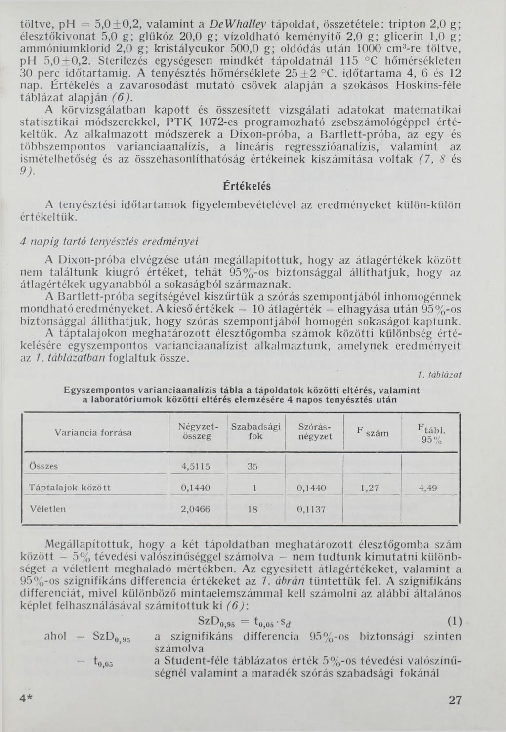 töltve, ph = 5,0±0,2, valamint a DeWhalley tápoldat, összetétele: tripton 2,0 g; élesztőkivonat 5,0 g; glükóz 20,0 g; vízoldható keményítő 2,0 g; glicerin 1,0 g; ammóniumklorid 2,0 g; kristálycukor