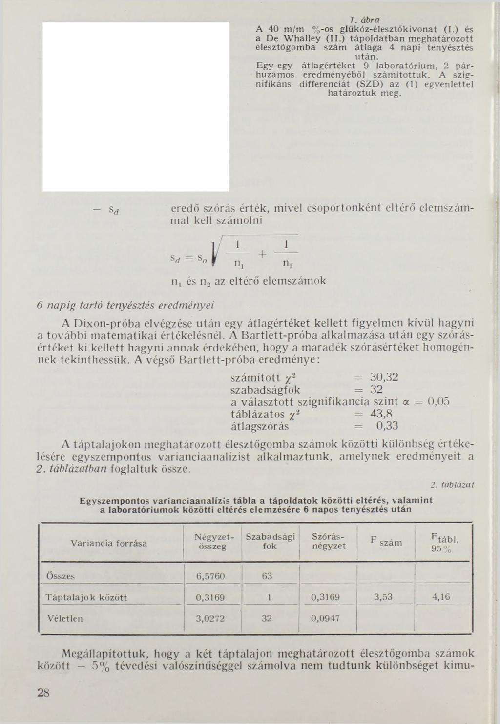 1. ábra A 40 m /m %-os glükóz-élesztőkivonat (I.) és a De W halley (II.) táp o ld atb an m eghatározott élesztőgom ba szám átlaga 4 napi tenyésztés után.