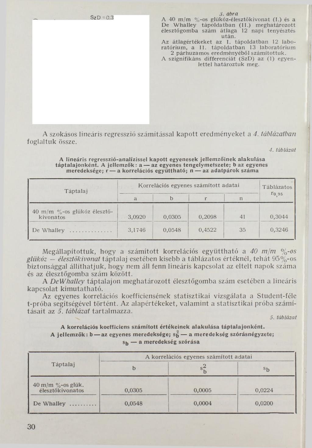 SzD -0.3 3. abra A 40 m /m %-os glükóz-élesztőkivonat (I.) és a De W halley táp o ld atb an (II.) m eghatározott élesztőgom ba szám átlaga 12 napi tenyésztés után. Az átlagértékeket az I.