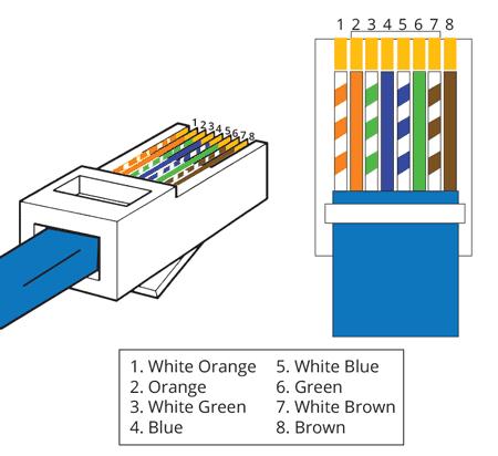 com/thread/66876 UTP Cat5 100 Mbit/s 2 érpár GbE
