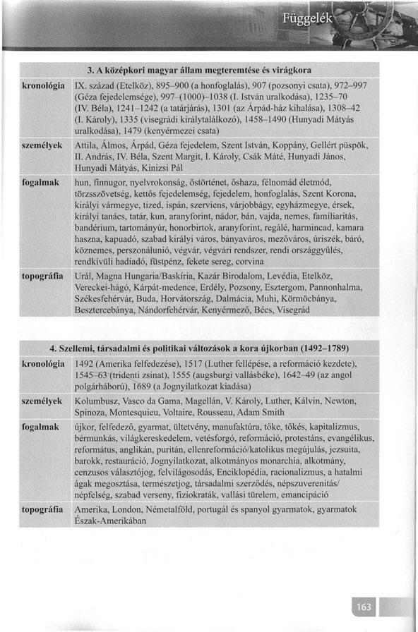 3. A középkori magyar állam megteremtése és virágkora kronológia IX. század (Etelköz), 895-900 (a honfoglalás), 907 (pozsonyi csata), 972-997 (Géza fejedelemsége), 997- (1000)- l 038 (I.