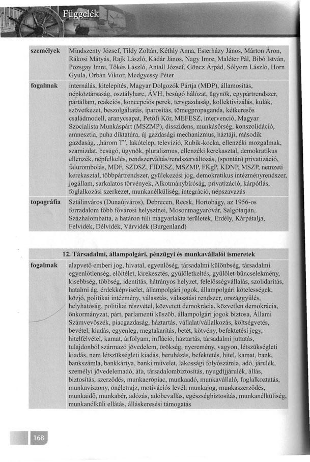 személyek fogalmak topográfia Mindszenty József, Tildy Zoltán, Kéthly Anna, Esterházy János, Márton Áron, Rákosi Mátyás, Rajk László, Kádár János, Nagy Imre, Maléter Pál, Bibó István, Pozsgay Imre,