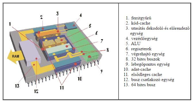 CPU (Central Processing Unit központi feldolgozó
