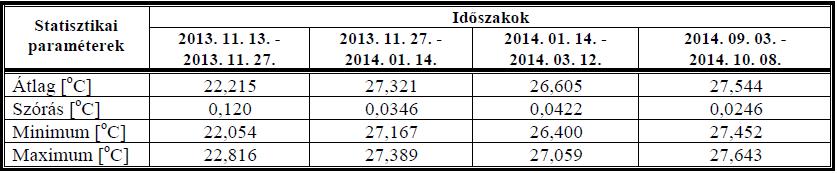 A 33. ábrán Solymár (2017) által készített összefoglaló térkép látható, amelyet kiegészítettem az általunk végzett mérési eredményekkel. A 7. és 8.