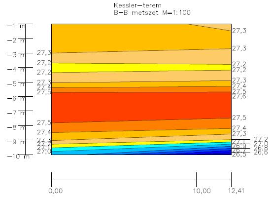 35. ábra Kessler-terem hőmérsékleti metszete 2017. május 10.