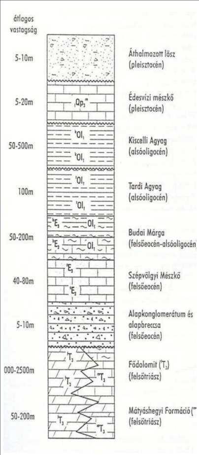 2.2. A terület geológiai adottságai A Budai-hegységet legfőképp triász és eocén karbonátok alkotják, mely rideg természetének köszönhetően a feszültségek miatt repedezik, így elősegíti a karsztos
