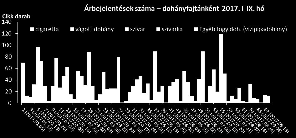 vágott dohány: 599 db