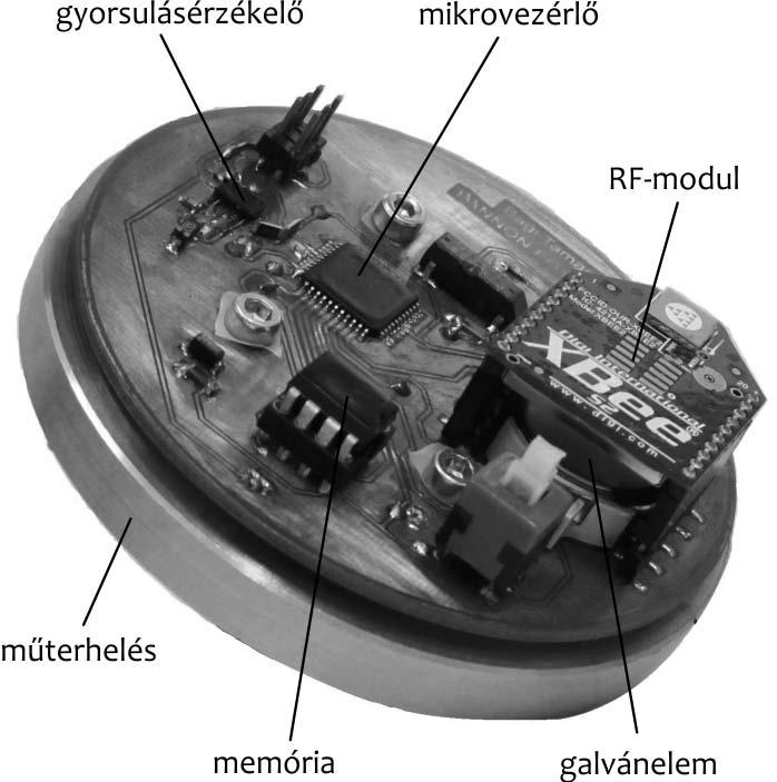 Bagi et al. Léptetőmotor-forgórész 3. ábra A műterhelés a hozzá rögzített mérő- és kommunikációs egységgel.