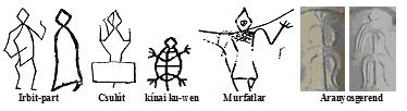 Amely tájolt (ku-wen) teknős piktogramból a hunok a teknős jelcsalád (Hung fan) jeleit is származtatták! (L. még: Szekeres 2008. VI.