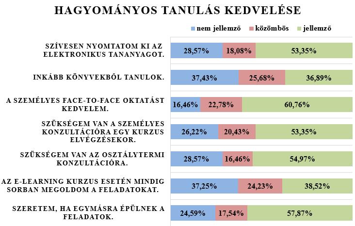 egyetemi diákoknak szükségük van a megerősítésre és a visszacsatolásra személyes formában.