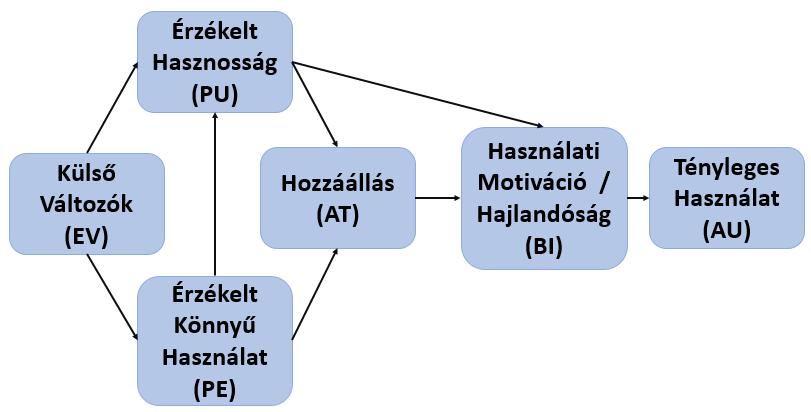 vonatkozó kutatást a szakirodalomban nem találtam, így ennek alkalmazása újszerű. 3.