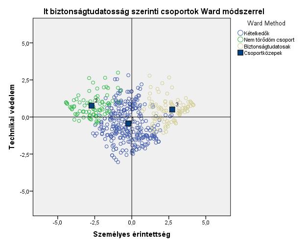 biztonsági kockázatot jelenti, hiszen a legjobb táptalaja a fertőzésnek, illetve a rendszer továbbfertőződésének.