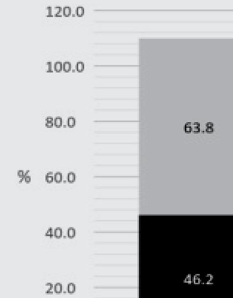 hatást gyakorol (Mikulán 2013). Empirikus kutatás Kutatásunkat 2016 tavaszán az Észak-Alföld régió intézményeiben végeztük saját készítésű online kérdőív segítségével (N = 230).