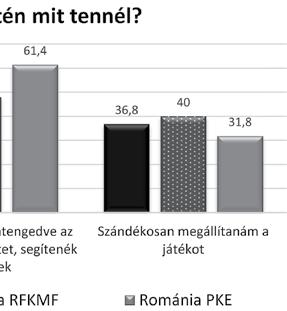 Érdekesnek tartjuk, a magyarországi, illetve a romániai mintához képest kiugró eredménynek számít az a megkérdezett ukrajnai magyar hallgatóknak a 12%-a, akik a helyzetet előnyszerzésre használnák