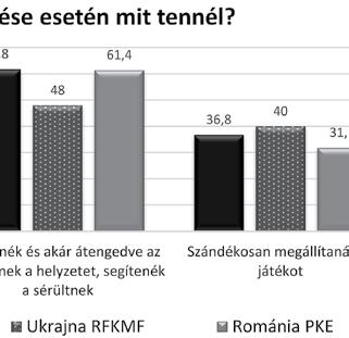 Forrás: saját kutatás Második kérdésünkben (2.