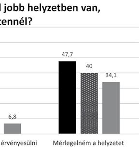 függvényében talán érthetőbbek a kérdésünkre adott válaszok.