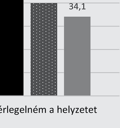 magyarországi hallgatók 64,5, az ukrajnai magyar diákok 72 és a romániai magyar fiatalok 72,7%-a nem tudná a döntést elviselni, és