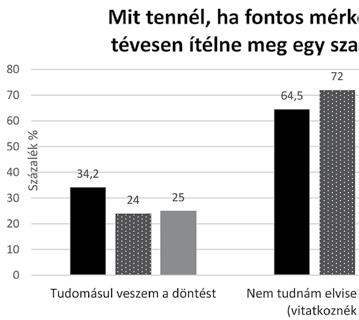 Érdekes kérdés lehet, hogy ebben az esetben a fiatalok a vitából eredő szankciókkal (sárga lap, kiállítás) is tisztában vannak-e, és