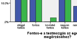 nem folytat semmilyen testmozgást szabad