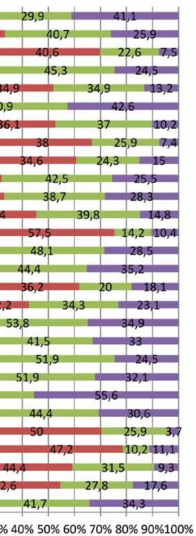 (2016) saját kutatásában a testnevelésórák jellemzőire adott állításokat klaszterelemzéssel csoportosította.