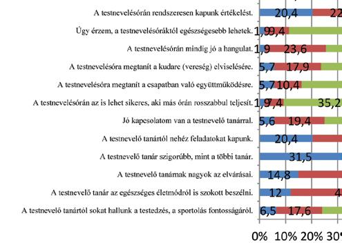 amelyek esetében az állításoknál átfedések nem megengedettek.