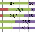 állítást jelölték meg, amely a testnevelő segítőkészségét mutatja az elsajátítandó tananyaggal kapcsolatban,