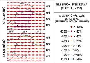 (a magyarországi rácspontok területi átlagát tekintve 82%-os az A2 szcenárió esetén, és 65%-os a B2 szcenárió esetén), valamint a hőség napok évi számának jelentős növekedése (A2 esetén átlagosan