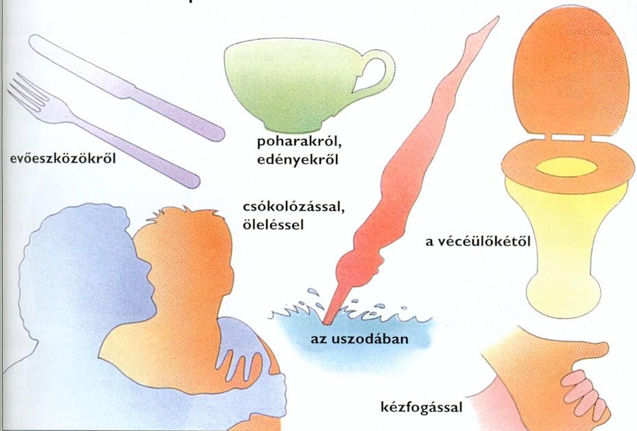 Hogyan terjed az AIDS?