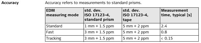 ábra). 6. ábra: A Leica TPS1200+ mérőállomások ATR hatótávolsága. [Leica TPS1200+ User Manual] Az eredmények értelmezéséhez szükséges szót ejteni, az ATR modul működési elvéről.