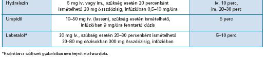 vérnyomáscsökkentők
