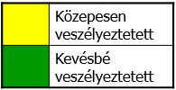 ÖTP Kisbér KŐ Nagyigmánd ÖTP Szabadtéri tűz veszélyeztetettsége 300 250 200 150