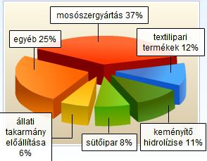 IPARI ENZIMEK MEGOSZLÁS IPARÁGAK SZERINT Történelem, mérföldkövek Ősrégi: borjúgyomor tejalvasztó enzim, rennin maláta keményítőbontó enzimek, amilázok 1836 Schwann: pepszin a gyomornedvből