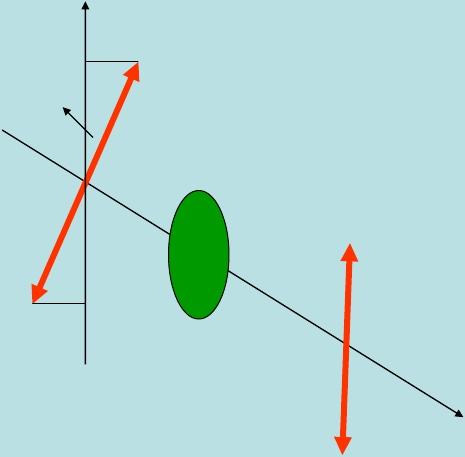 poláros fén síkját elforgatják Fénforrás t α = αλ lc Θ polariátor