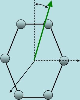 állás: Mintatartó Θ = 0, I = Ima Merőleges állás: Analiátor Θ = 90,