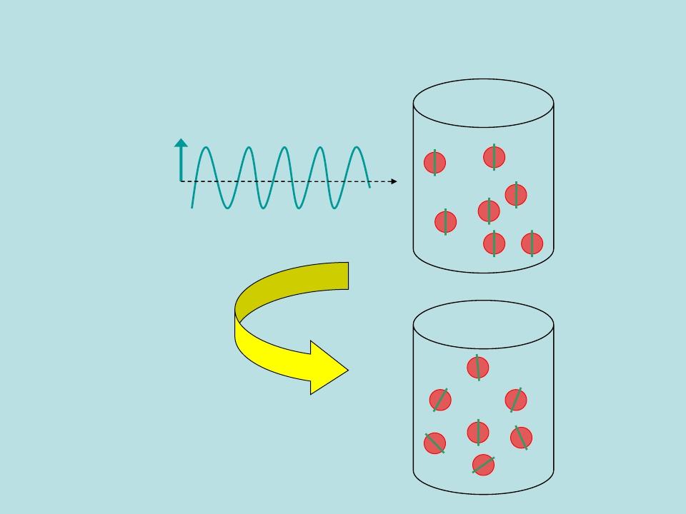 absorpció (θ= 0o) θa Absorpció ~ cos2θa (ma=1) absorpciós vektor: