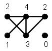 Gráfelmélet DEFINÍCIÓ: (Gráf) Az olyan alakzatot, amely pontokból és bizonyos pontpárokat összekötő vonaldarabokból áll, gráfnak nevezzük.