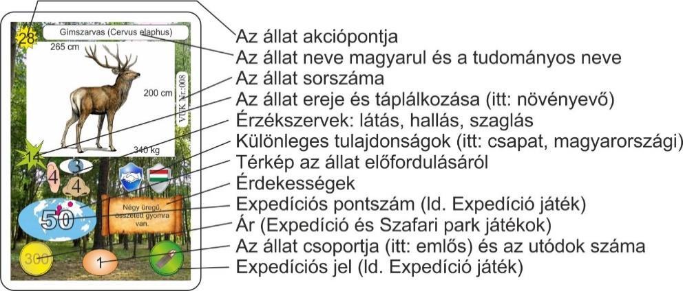 Játékkártyák 1. Állatok Akciópont: megmutatja, hogy a kártyát hány pontért lehet kitenni. Sorszám: A játékhoz több száz lap létezik. Ezek sorszáma itt van feltüntetve.