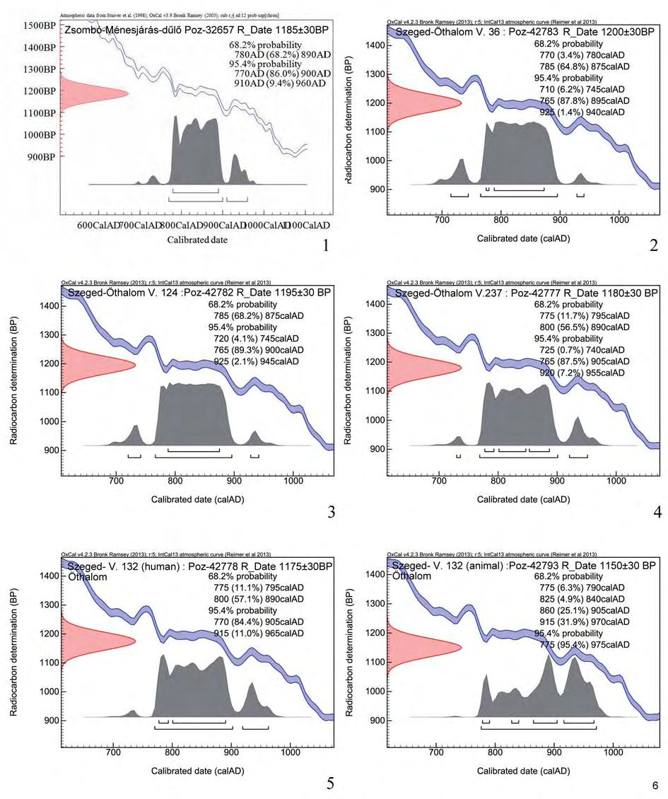 Régészeti adatok és természettudományi eredmények a Maros-torkolat 299 156. kép. Zsombó-Ménesjárás-dűlő (1) és Szeged-Öthalom, V. homokbánya (2 6). A radiokarbon mérések individuális kalibrálása.
