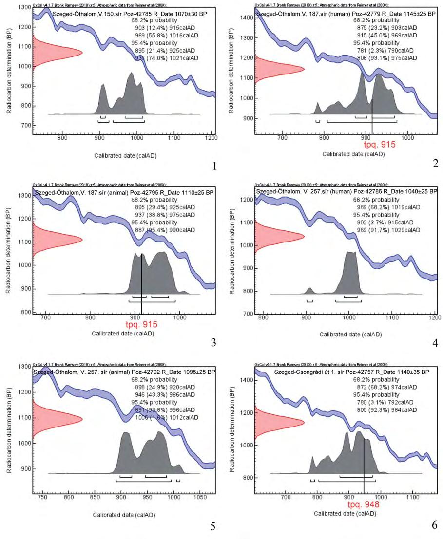 300 TÜRK ATTILA LŐRINCZY GÁBOR 157. kép. Szeged-Öthalom, V. homokbánya (1 5) és Szeged-Csongrádi út 1. sír (6). A radiokarbon mérések individuális kalibrálása. 1: 150. sír; 2: 187.